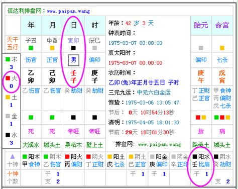 出生年份 五行|五行查询生辰八字查询,五行缺什么查询